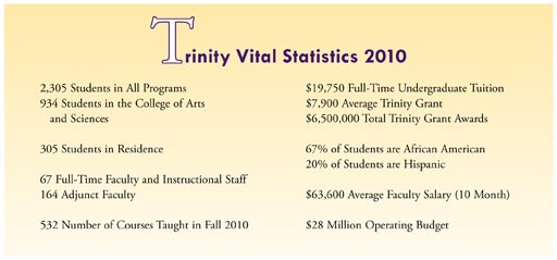 Trinity Vital Statistics 2010