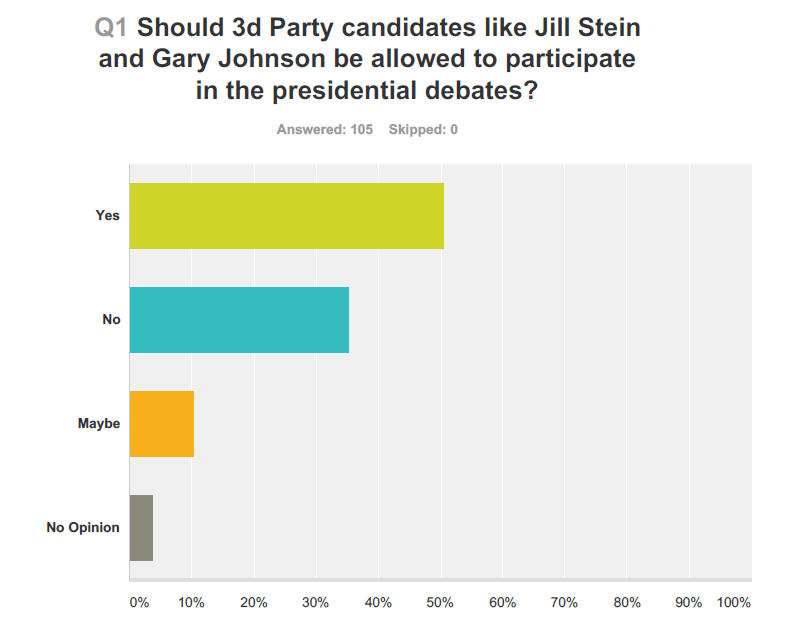 q1-participation-of-candidates