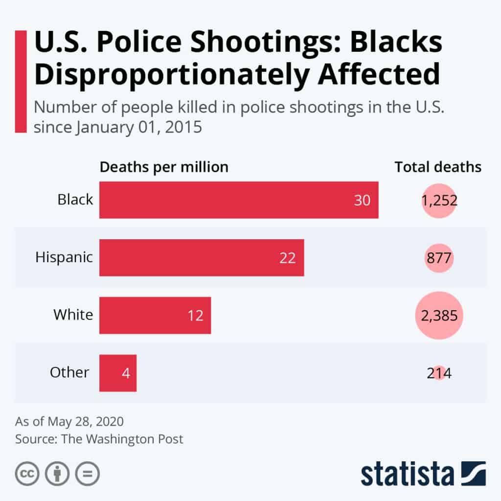 police-shootings graphic