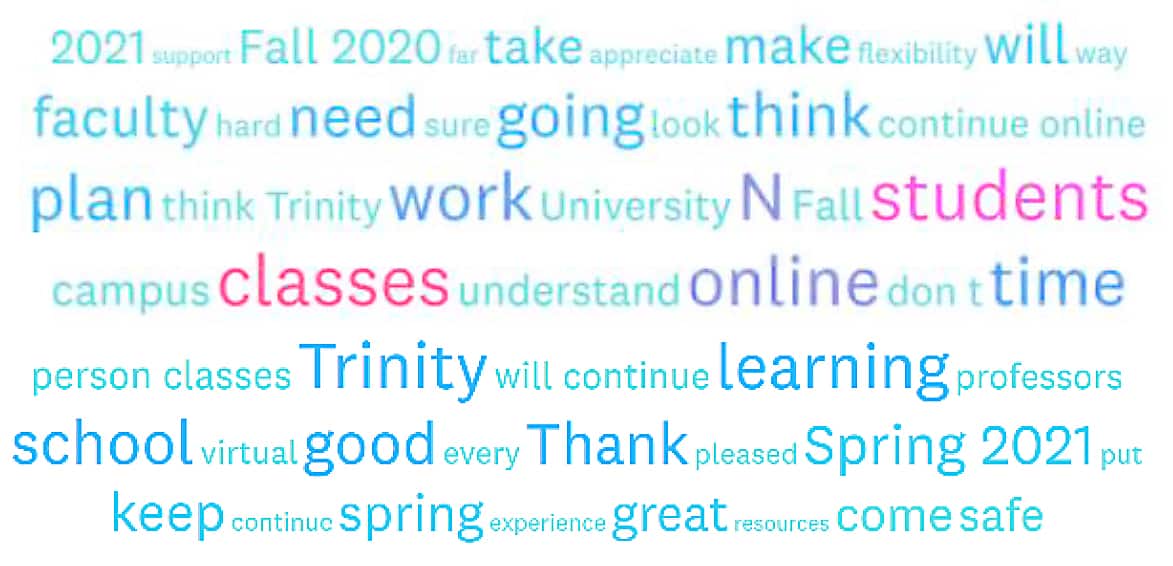 Campus Survey: Think Spring!