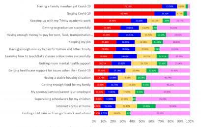 November Community Survey Results