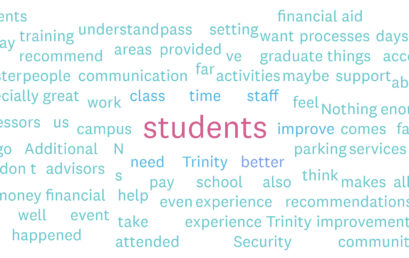 November 2025 Community Survey Results