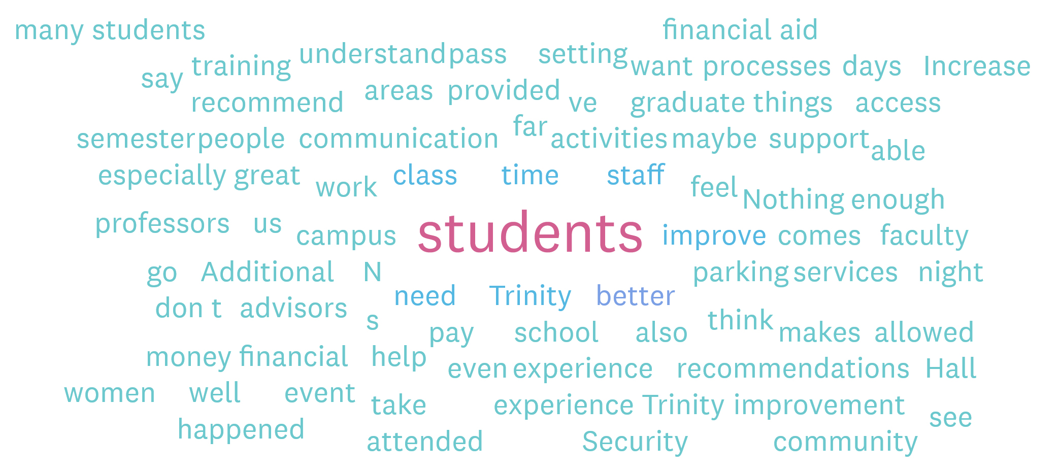 November 2025 Community Survey Results