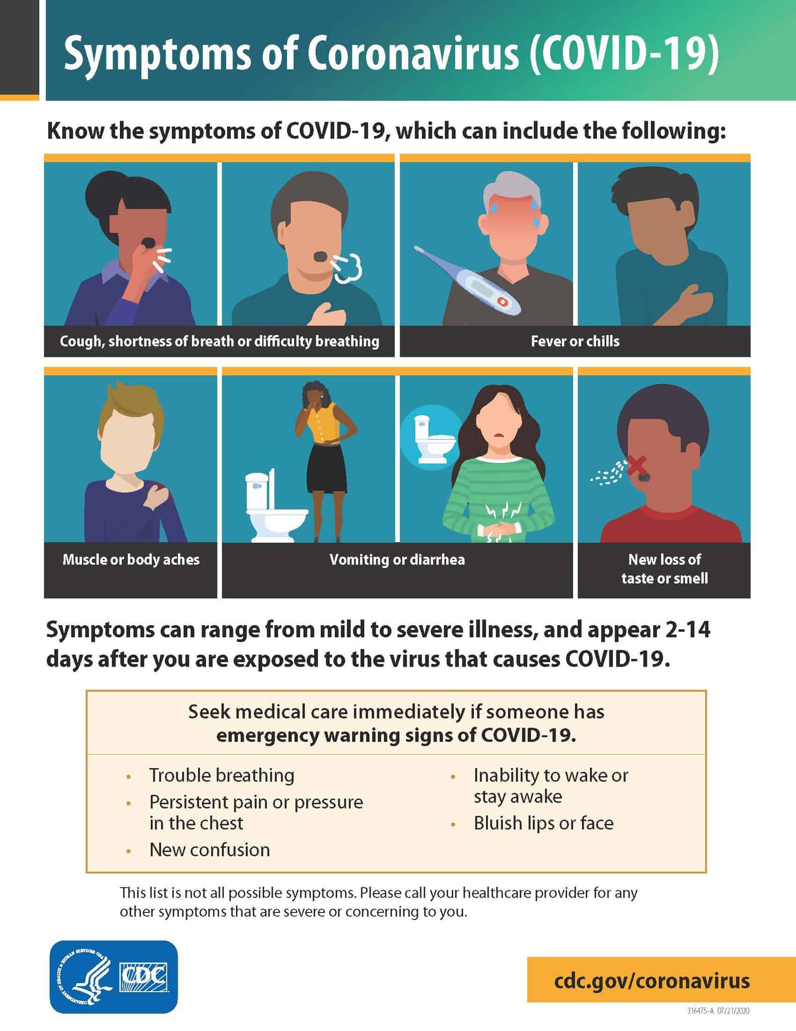 Covid 19 Daily Symptom Checker Trinity Washington University