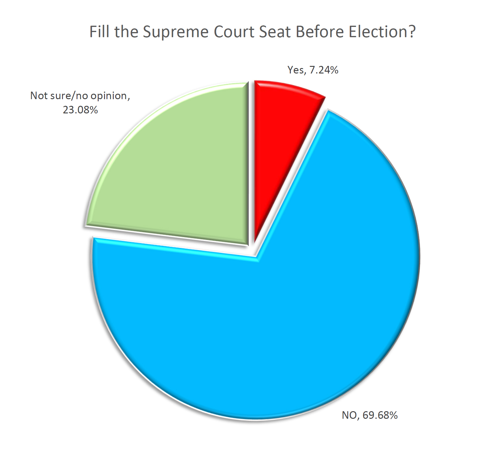 Campus Survey: Think Spring!